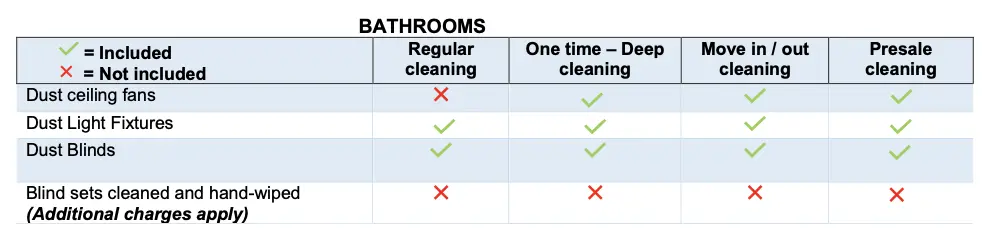Cleaning Service Checklist bathroom details