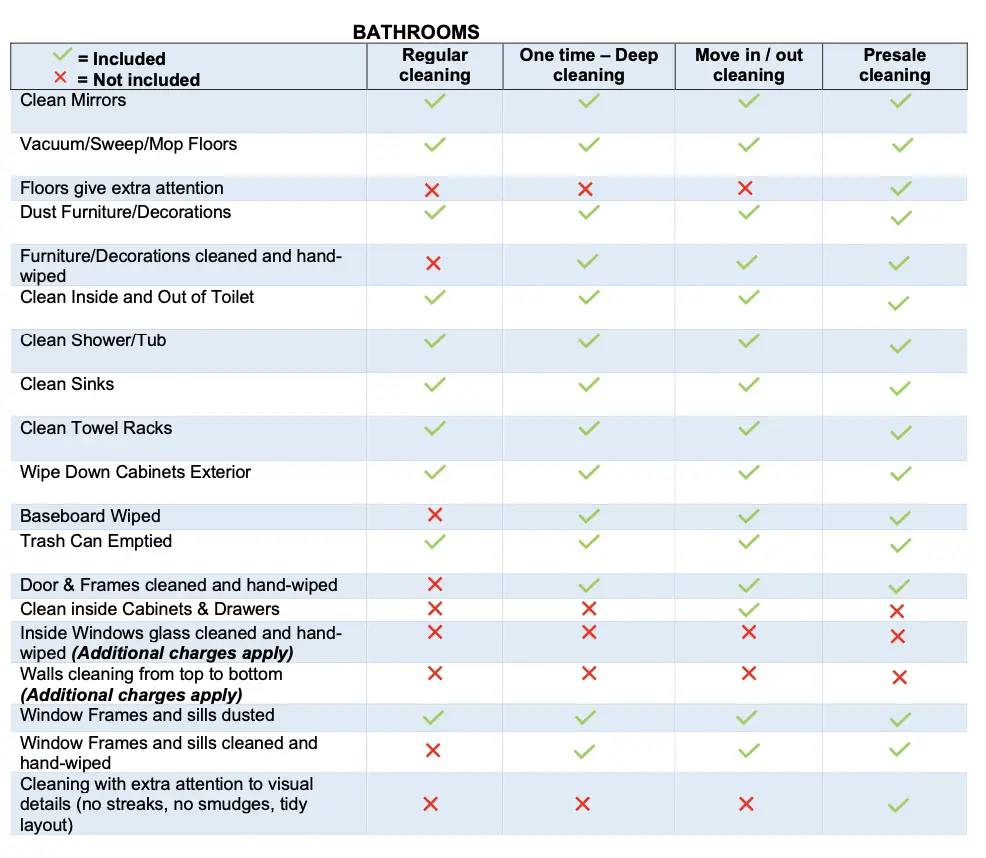 Cleaning Service Checklist bathroom details