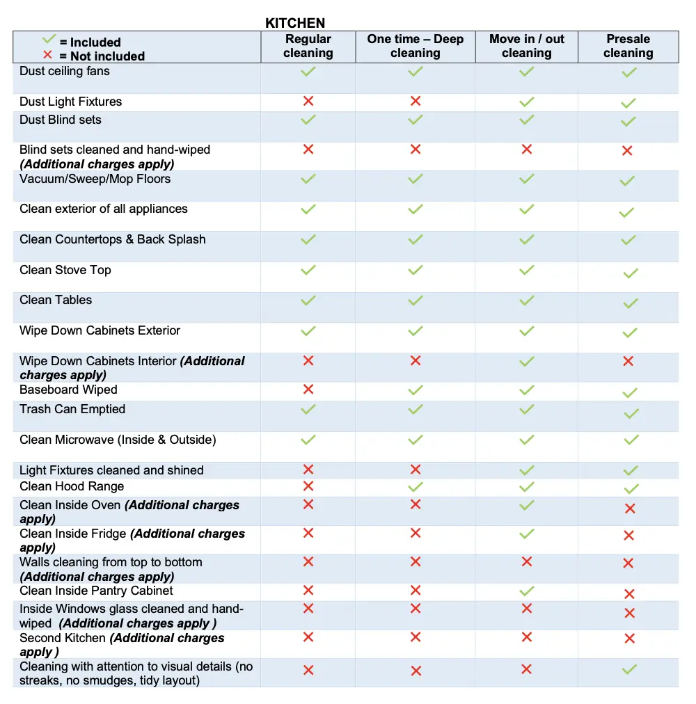 Cleaning Service Checklist kitchen details